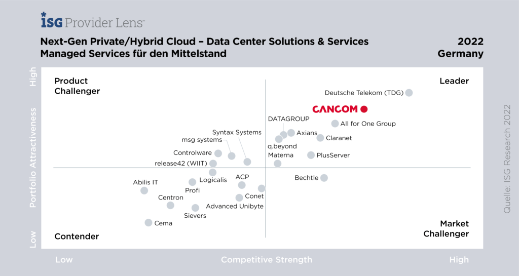 220628_isg_private_hybrid_cloud_services