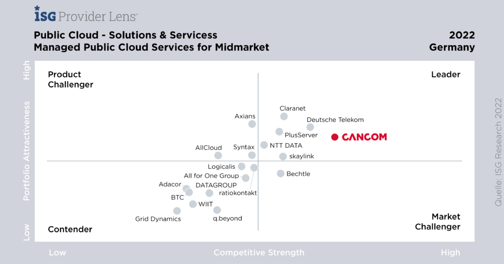 221124_isg_managed_public_cloud-1