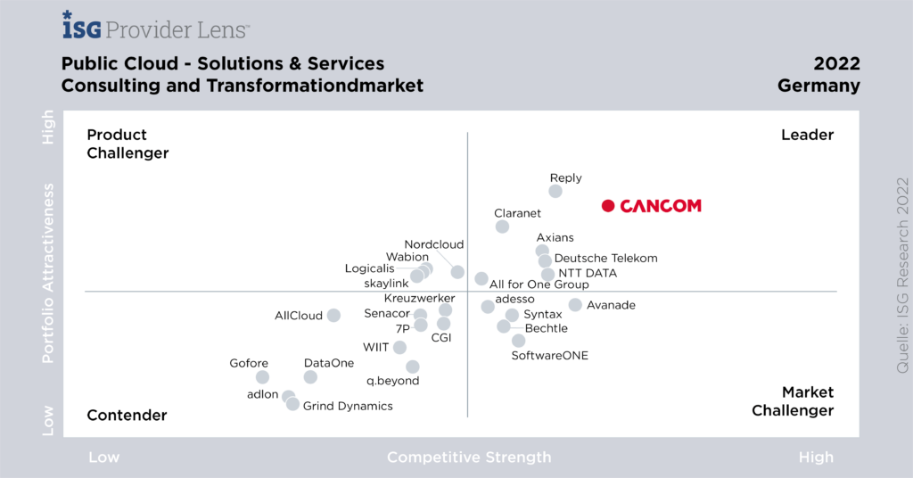 221124_isg_public_cloud_consulting_transformation-1