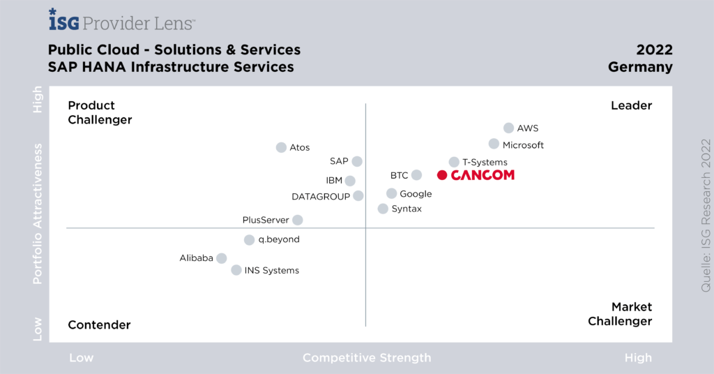 221124_isg_public_cloud_sap_hana-1