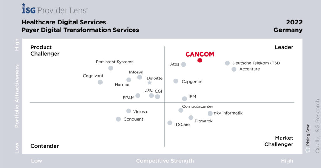230210_isg_healthcare_payer-scaled