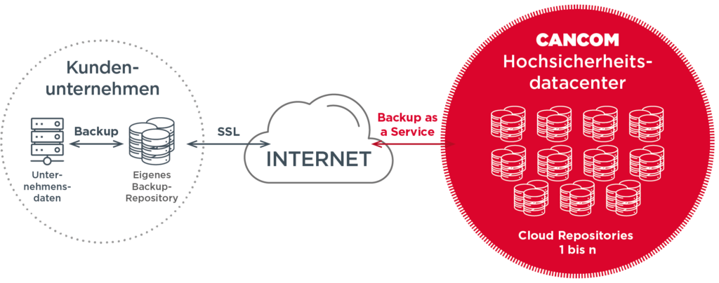 Backup as a Service 1 Backup-as-a-Service_neu-1