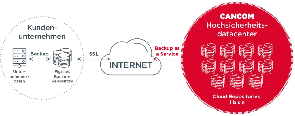 Backup as a Service 1 Backup-as-a-Service_neu-1