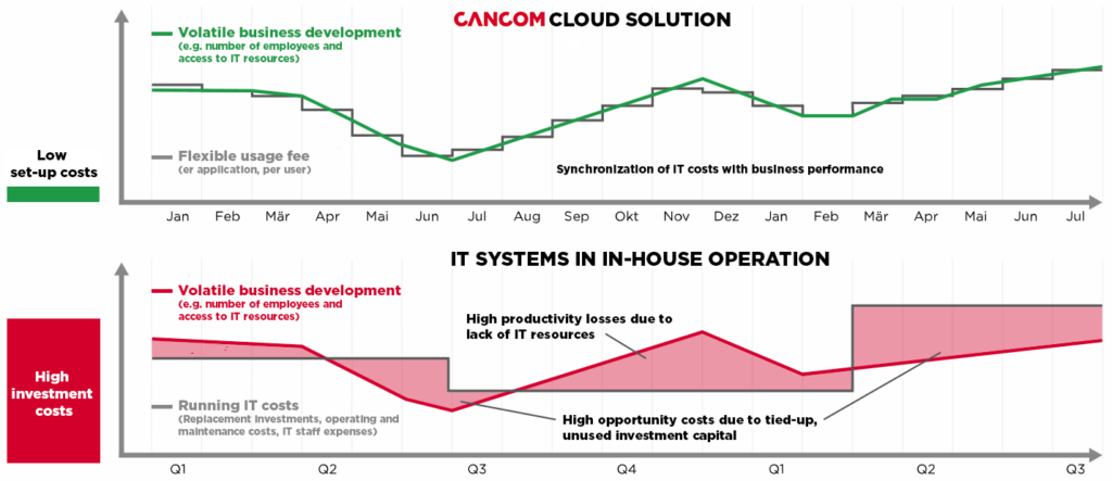 CANCOM-Flexible-Cloud-Ressourcen-07-2019_en