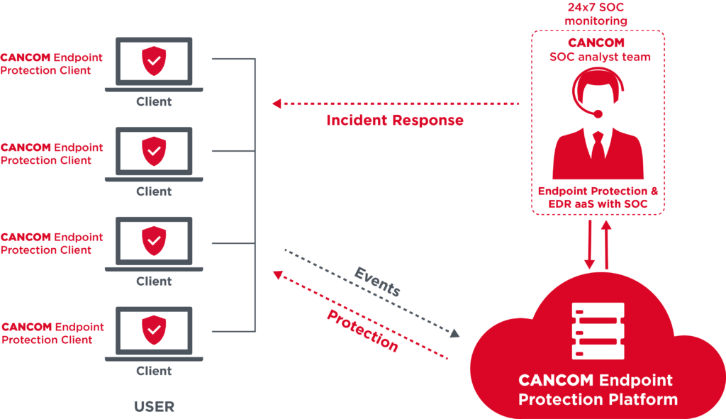 CANCOM-Grafik-Client-Protection-aaS_en