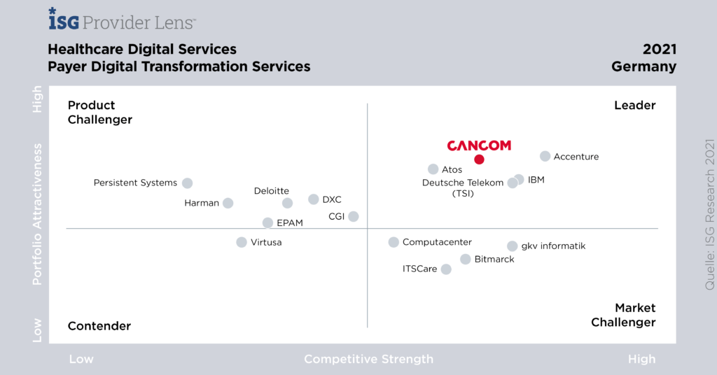 Healthcare 8 MicrosoftTeams image
