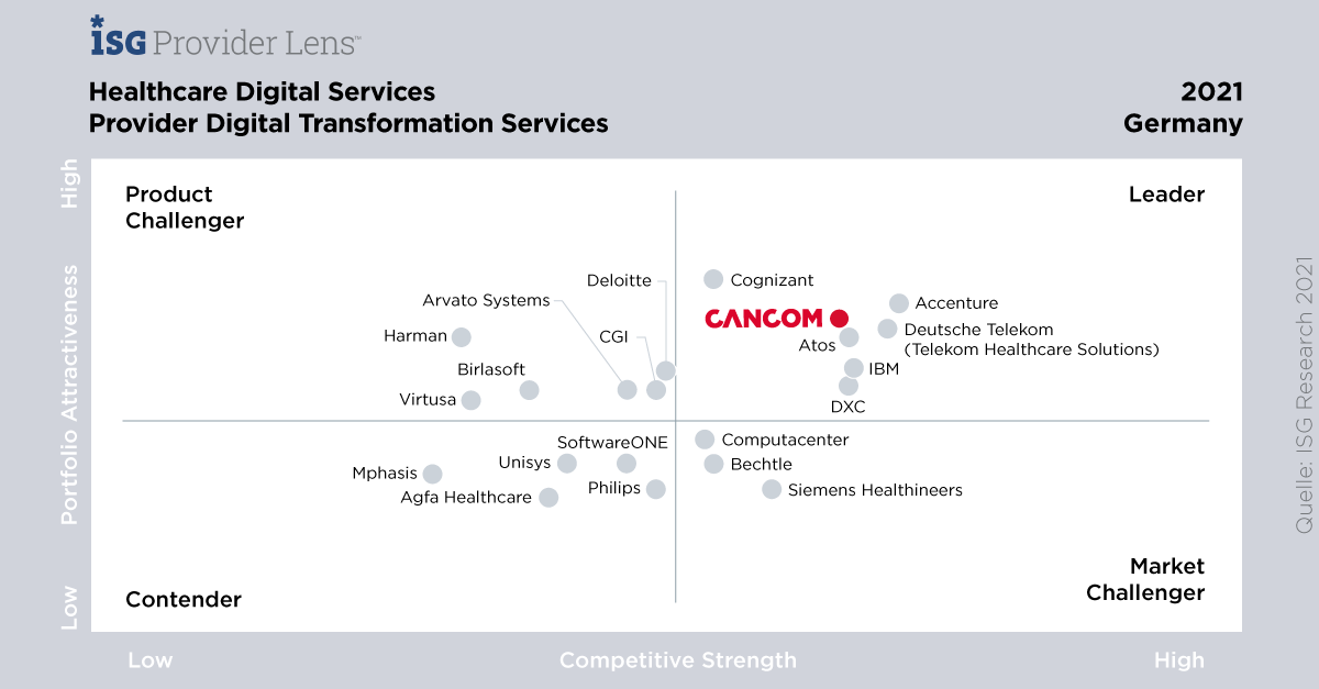 Healthcare 7 bild news isg healthcare provider